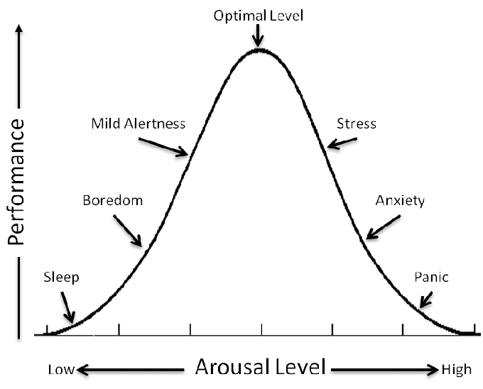 arousal atención teoría arousal tdah altas capacidades