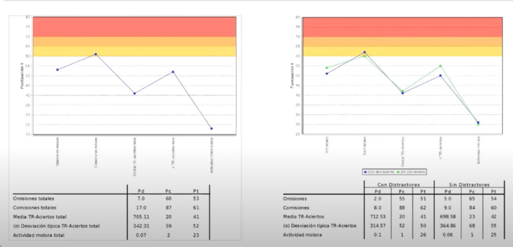 informe nesplora aula atencion evaluacion tdah