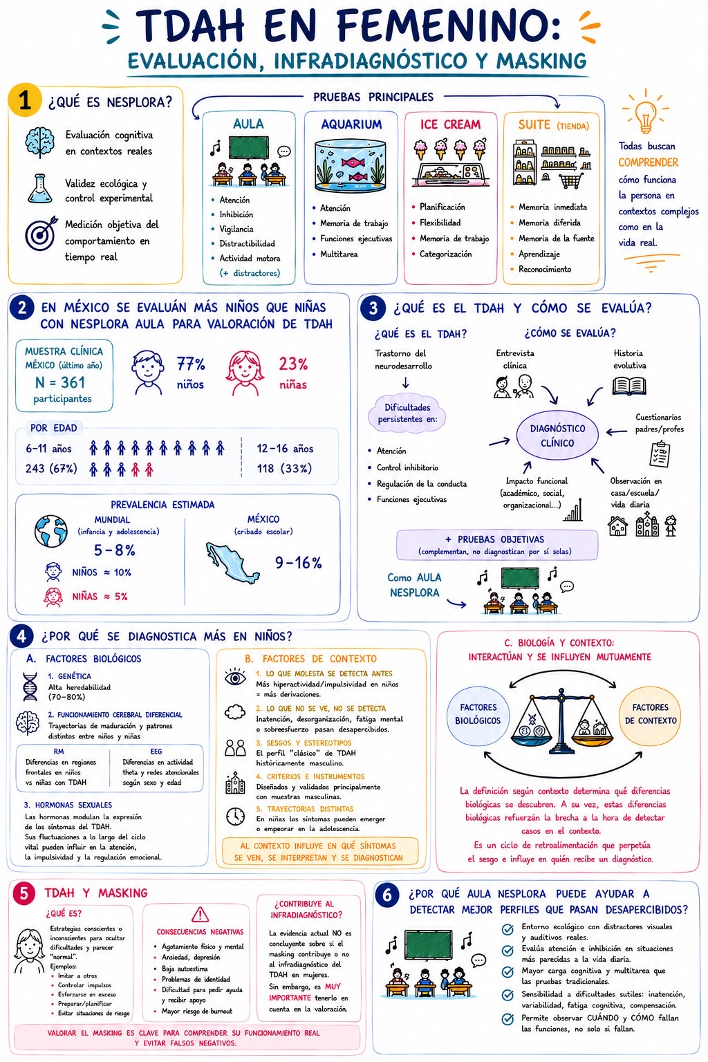 infografia-tdah-mujer